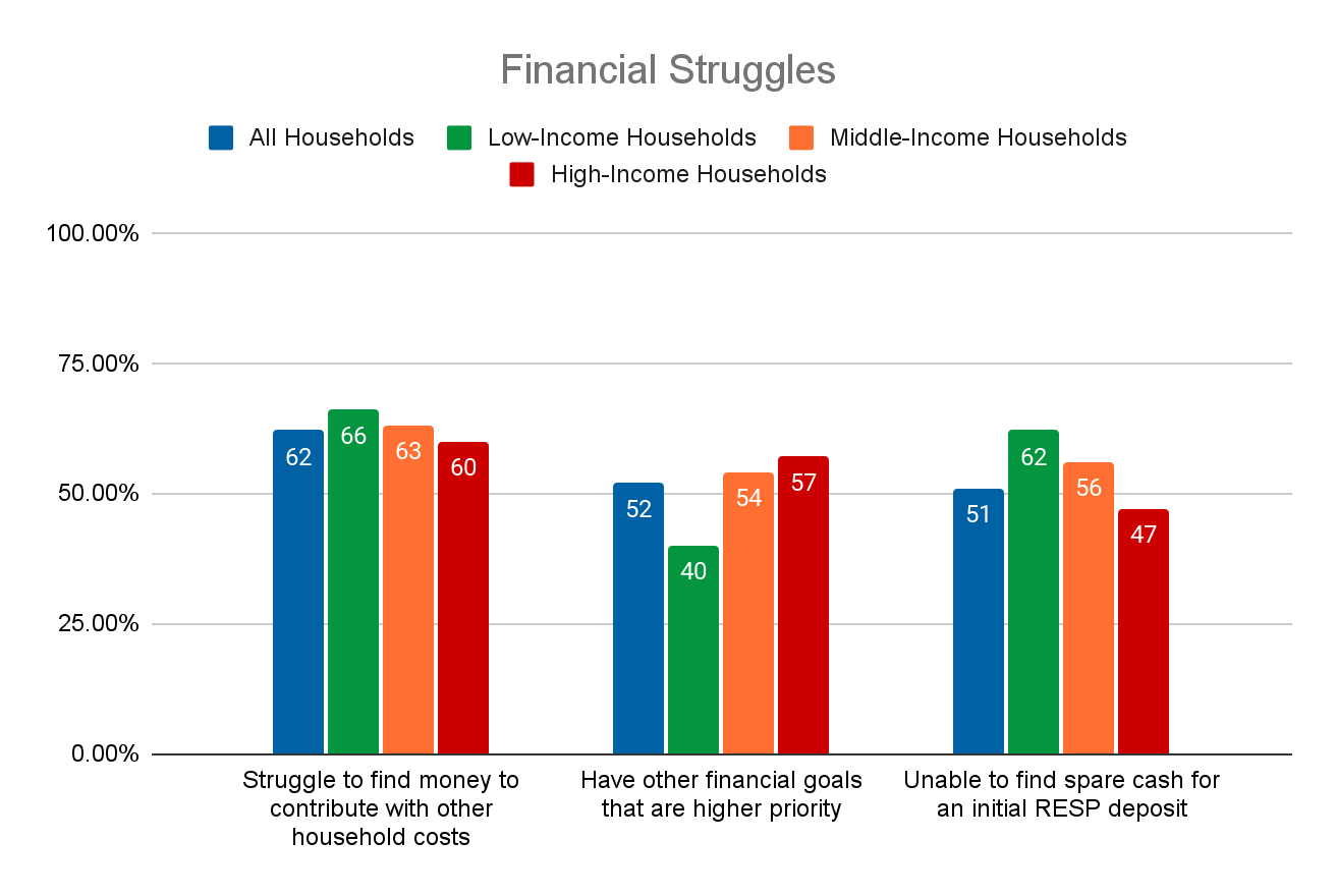 Financial Struggles